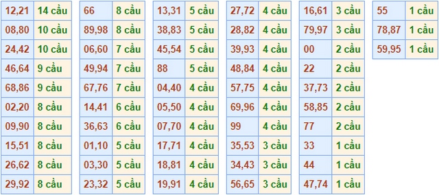 Bạch thủ lô người chơi chỉ cần nuôi duy nhất một con lô và sau đó đánh nó ra